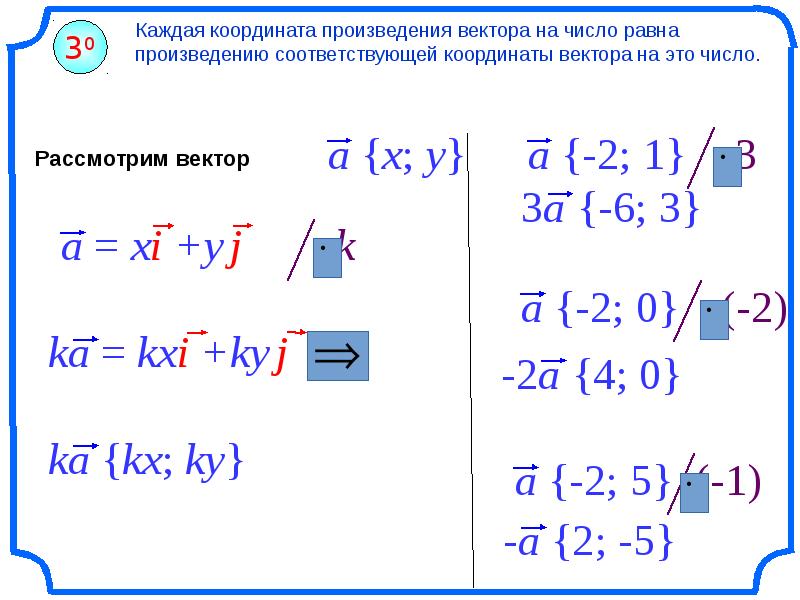 Координаты вектора m