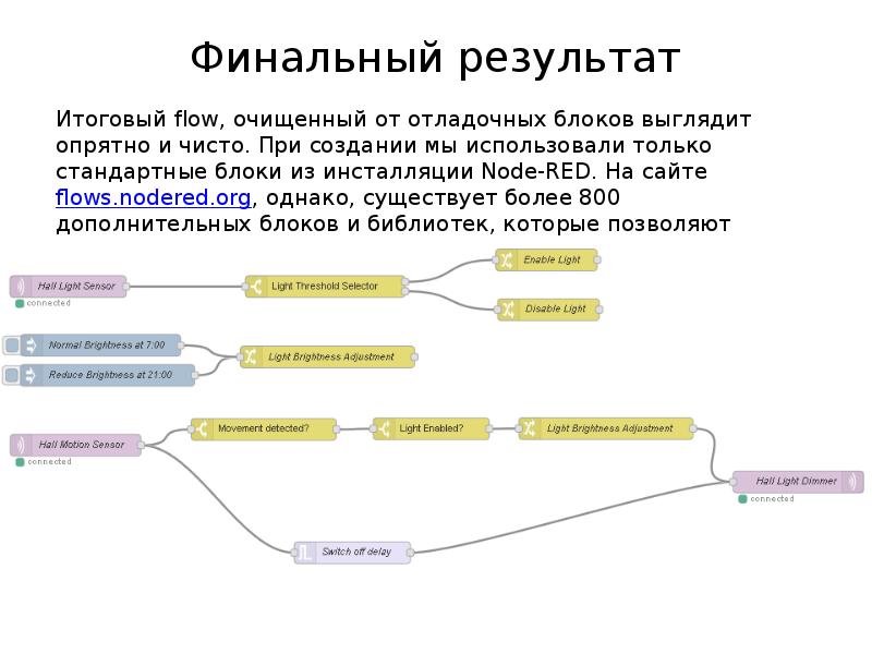 Отладочные классы презентация