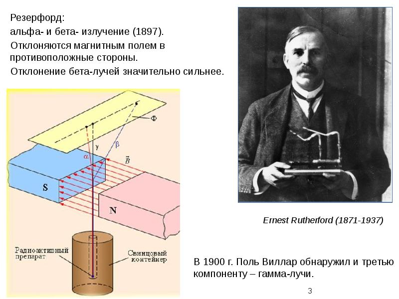 Гамма излучение отклоняется магнитным полем