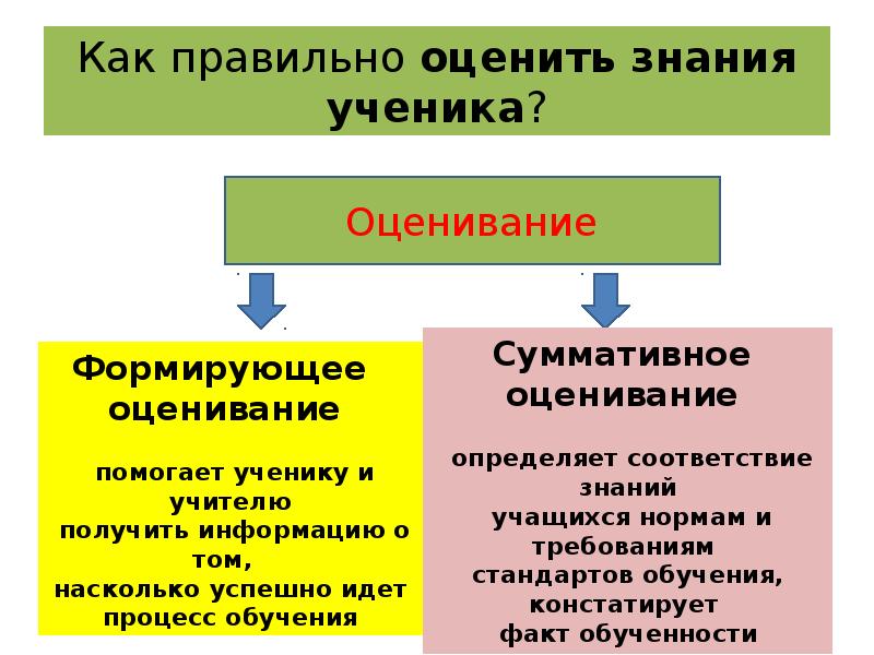 Оценить знания