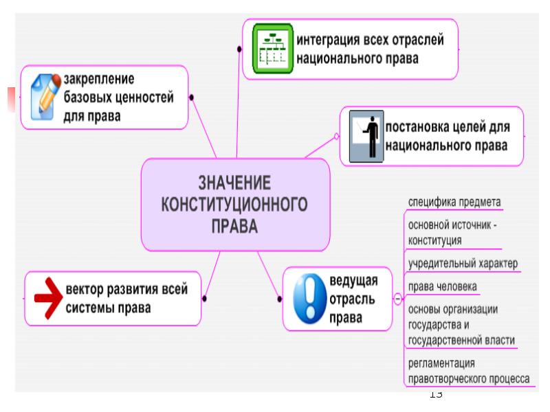 Ведет в право. Докажите на примере, что КП ведущая отрасль права. Механизм учета требований ведущих отраслей экономики.