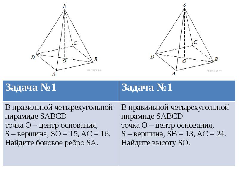 Решение задач по теме пирамида 10 класс атанасян презентация с решением