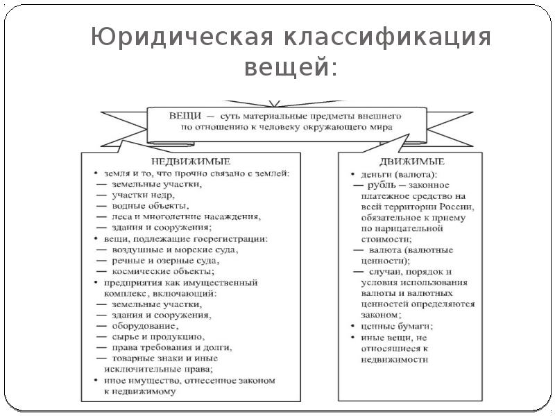 Классификация вещей в гражданском праве презентация