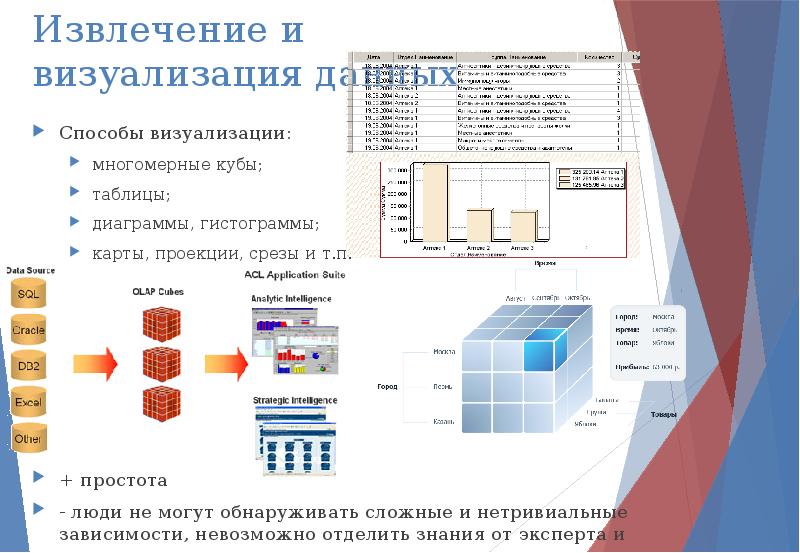 Способы статистической обработки данных таблицы диаграммы графики