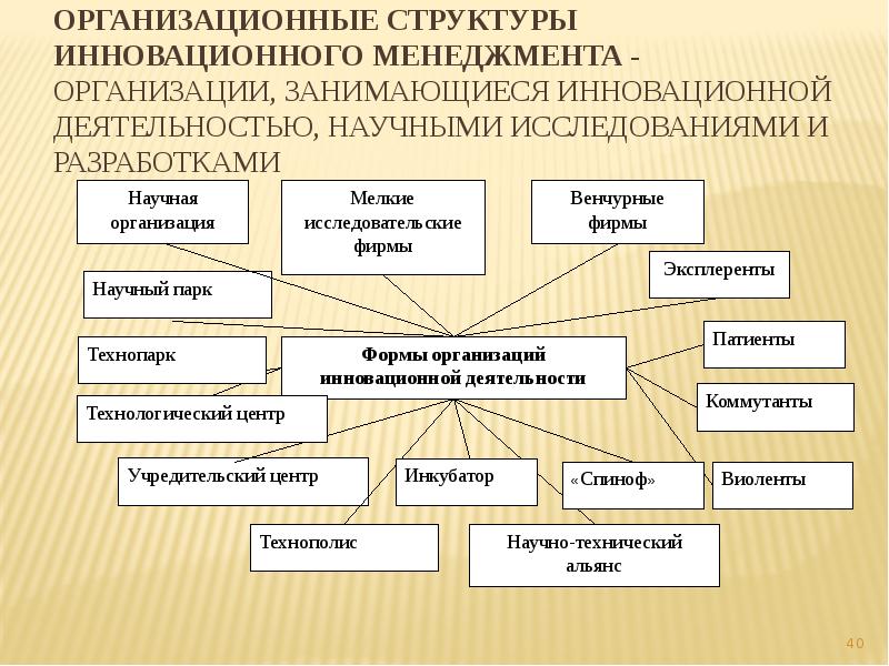 К организационным инновациям в управлении виртуальными проектами компаниями относят