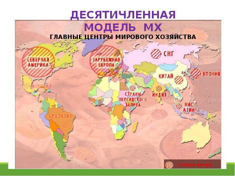 Модели развития и территориальная структура мирового хозяйства 9 класс презентация