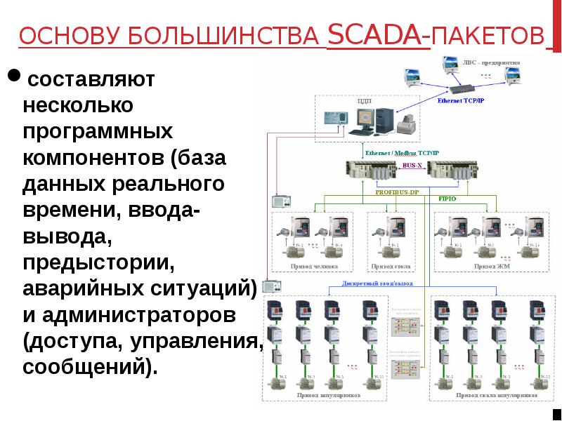 Состав проекта автоматизации