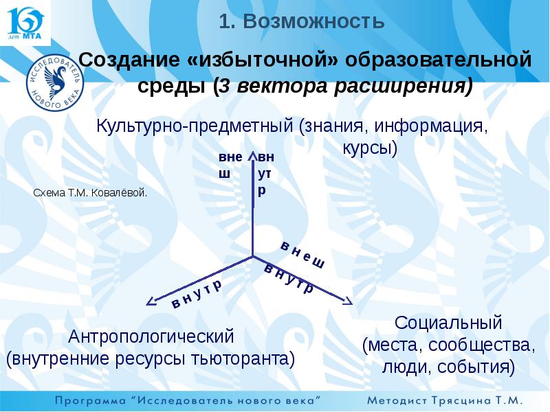 Схема тьюторского сопровождения