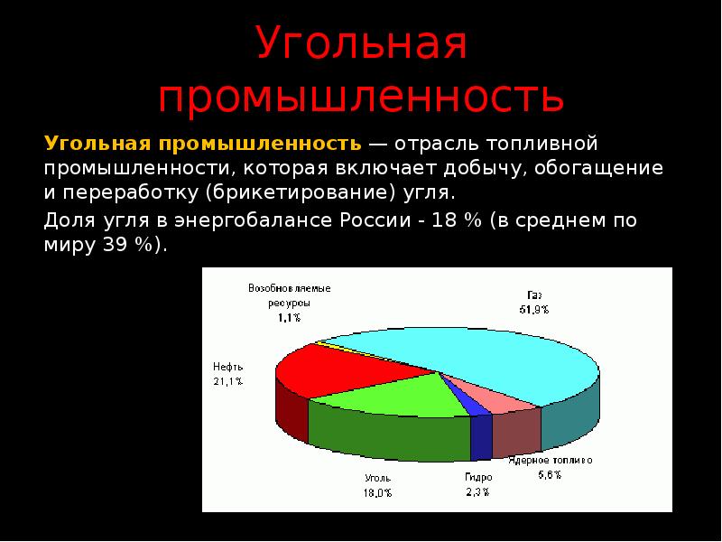 Угольная промышленность презентация