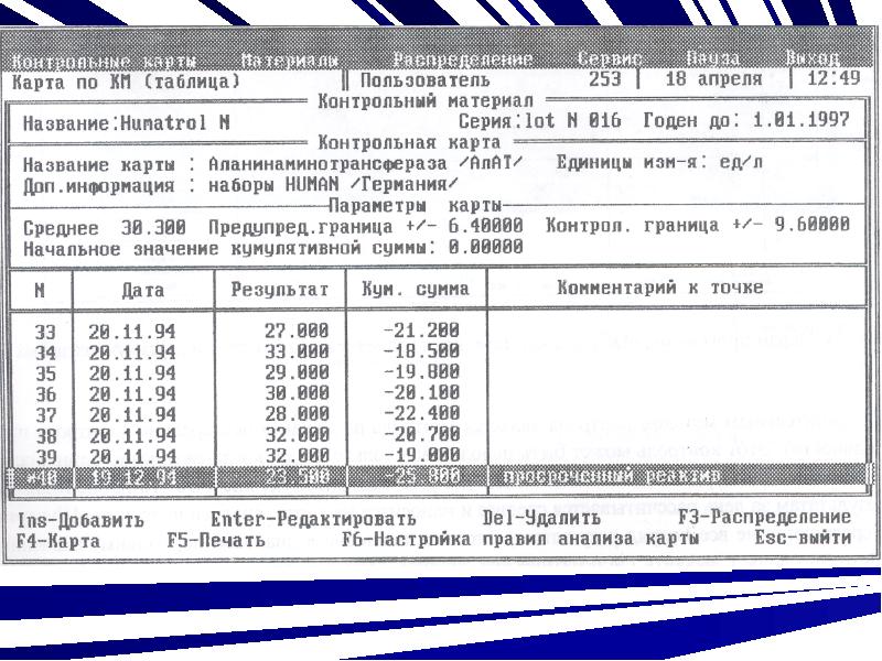 Контрольная карта для внутрилабораторного контроля качества