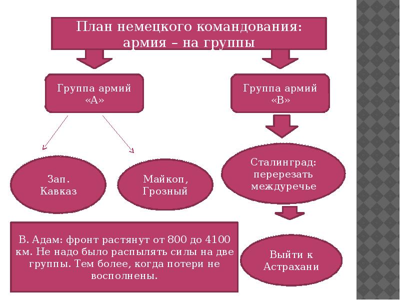 Планы немецкого командования. Планы германского командования в отношении СССР И его населения.