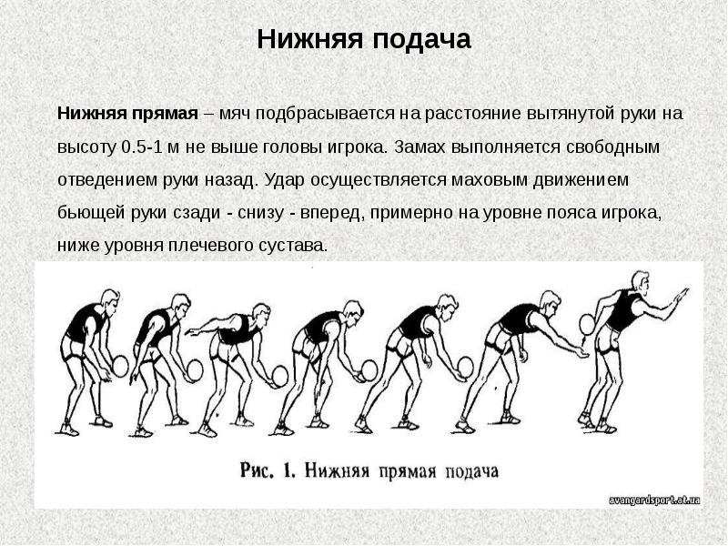 Подача в течении. Нижняя прямая подача мяча в волейболе. Техника нижней подачи в волейболе. Техника нижней прямой подачи мяча в волейболе. Нижняя прямая подача в волейболе.