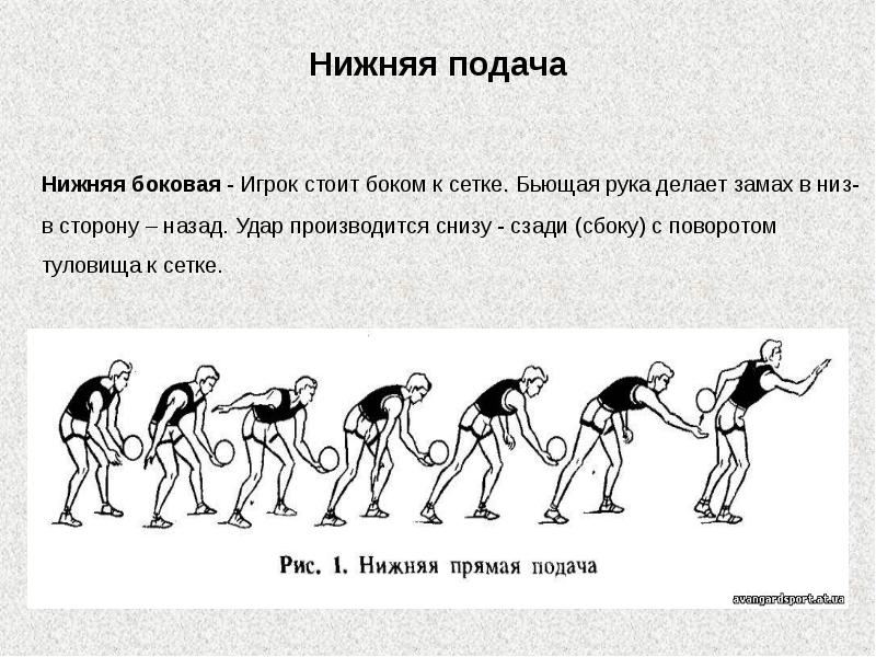 Техника нападения в волейболе презентация