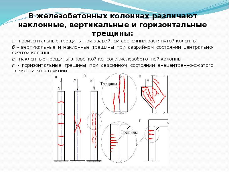 Ростральные колонны презентация для дошкольников