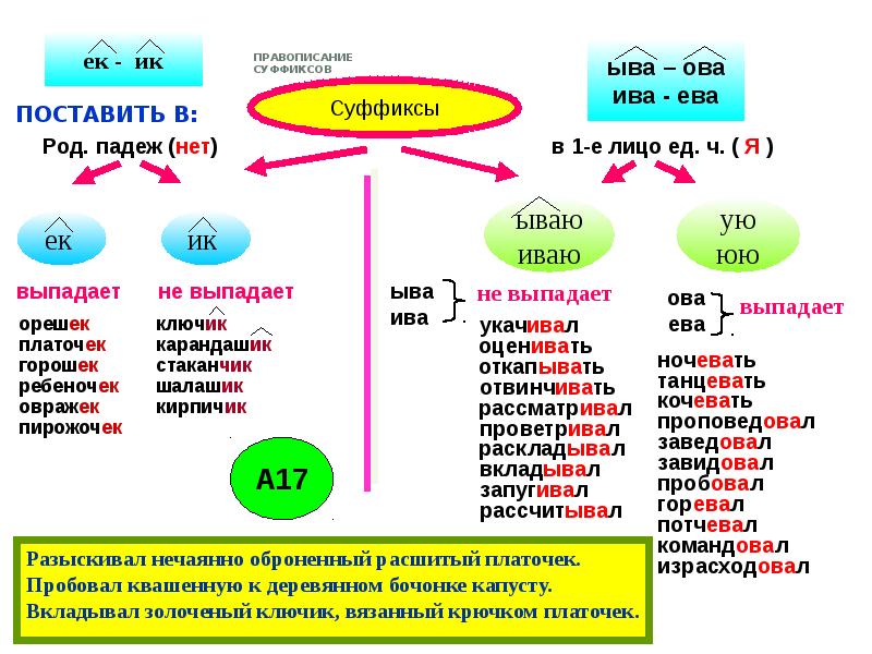 Презентация по русскому языку 3 класс школа россии правописание приставок и суффиксов