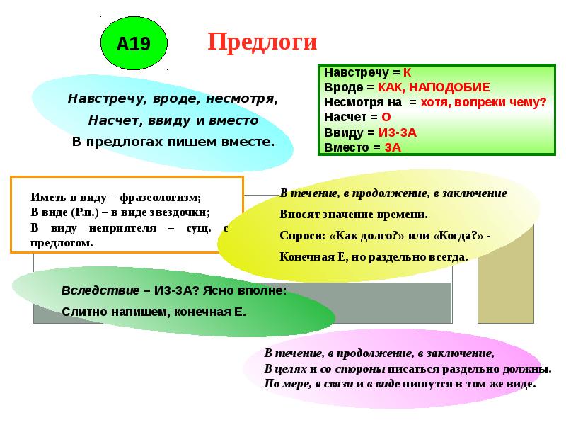 Подготовка к егэ по русскому языку презентация