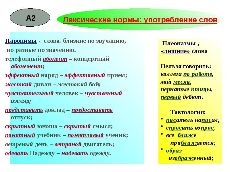 Проект лексические нормы