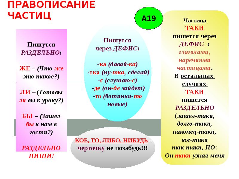 Сложный план по частицам