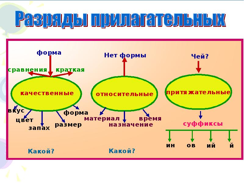 Форма чье слово