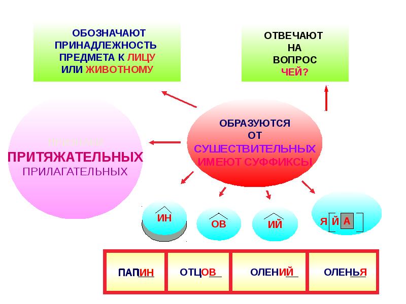 Подготовка к егэ по русскому языку презентация