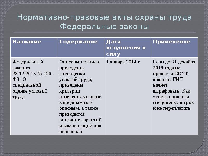 Нормативно правовые акты по охране труда презентация