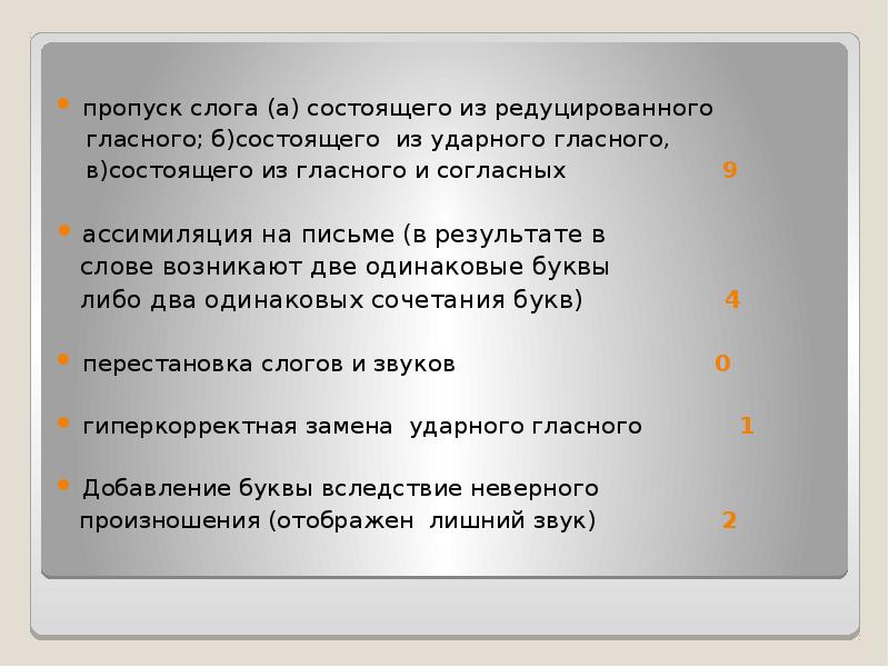 Графические ошибки примеры. Телефон найти графические ошибки. Графические ошибки в слове телефон. Графические ошибки на письме.