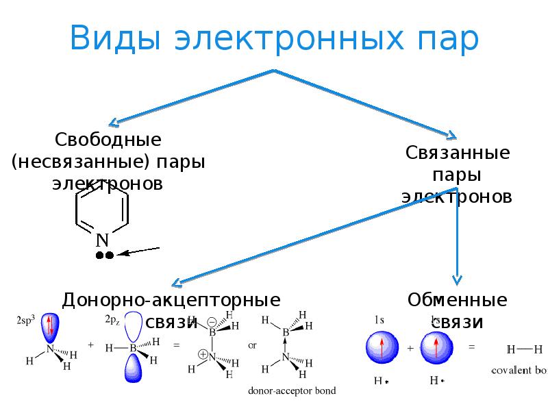 Электронные пары