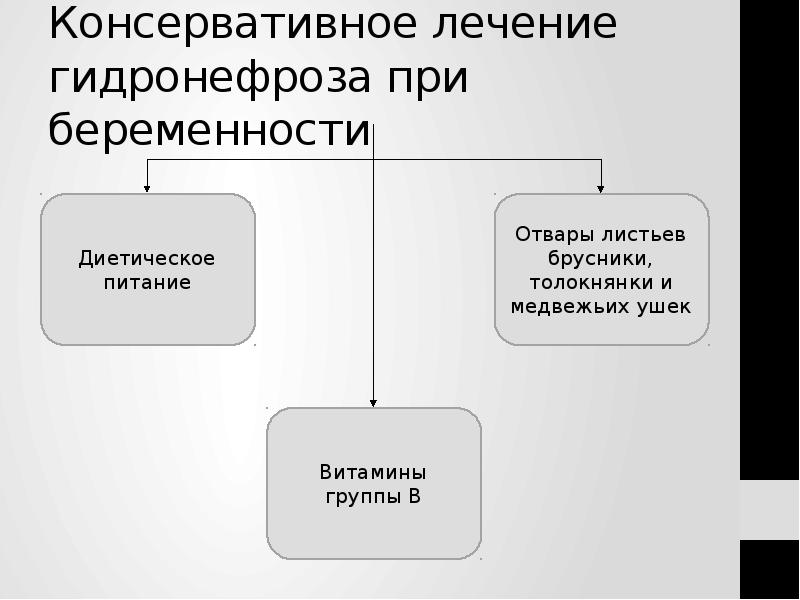 Консервативное лечение гидронефроза при беременности