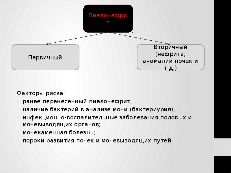 Факторы риска: Факторы риска: ранее перенесенный пиелонефрит; наличие бактерий в анализе