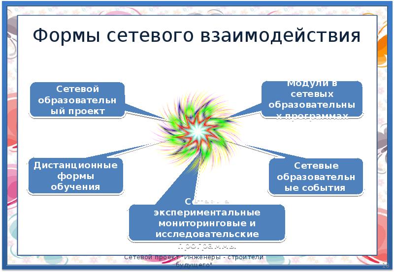 Сетевые проекты в образовании