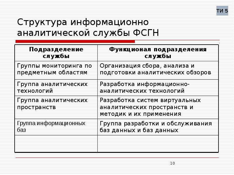 Аналитическая служба