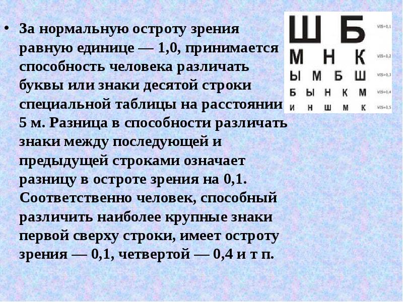 Анализ остроты зрения учащихся проект