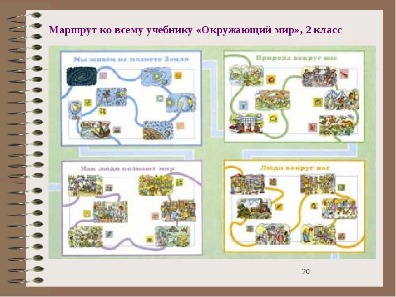 Технологическая карта урока по окружающему миру 1 класс планета знаний