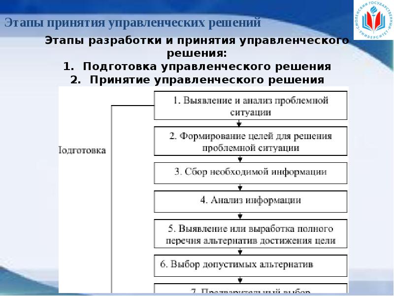 Принятие ситуации. Этапы принятия управленческих решений. Шаги принятия управленческого решения. Стадии принятия управленческих решений. Стадии принятия решения.