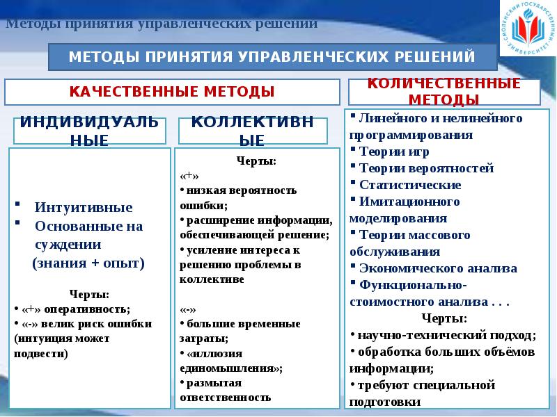 Методы принятия управленческих решений. Методы принятия решений в менеджменте. Методы принятия управленческих решений в менеджменте. Методы принятия решений в менеджменте презентация.