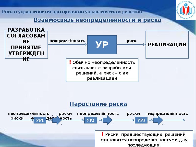 Ответственность за принятие управленческих решений. Принятие доклад.