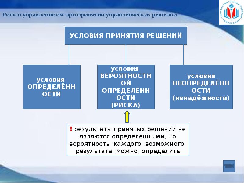 Ответственность за принятие управленческих решений. Риск при принятии управленческих решений. принятие управленческих решений реферат. роль риска в принятии управленческих решений. при принятии управленческих решений бывают ограничения.
