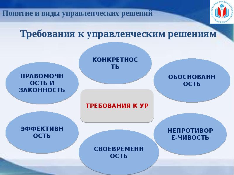 Требования к управленческим решениям. Ограничения управленческих решений. Ограничения при принятии управленческих решений. Юридические требования к управленческим решениям.