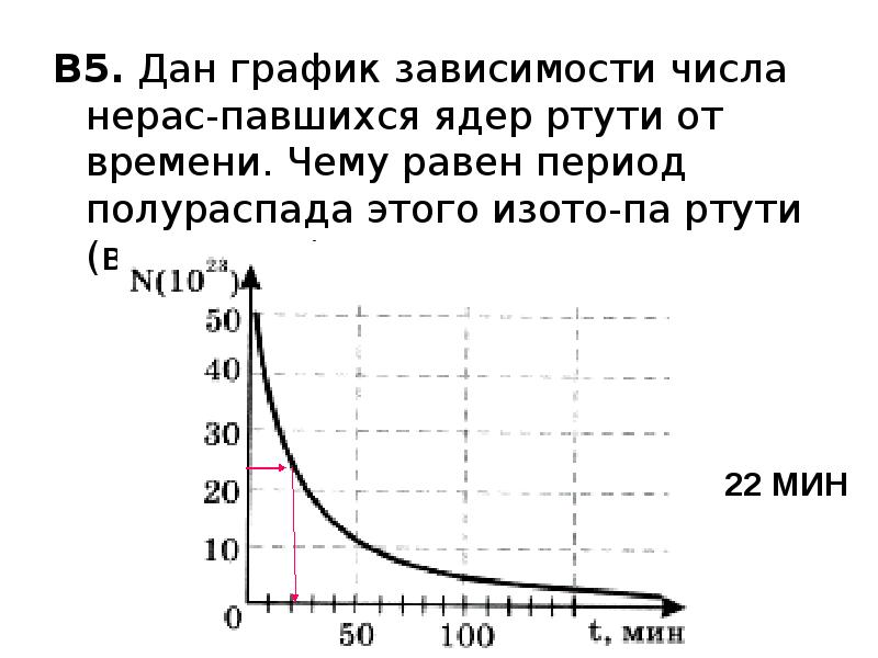 График распада. Период полураспада. Период полураспада график. Зависимость радиоактивного распада. Период полураспада формула.