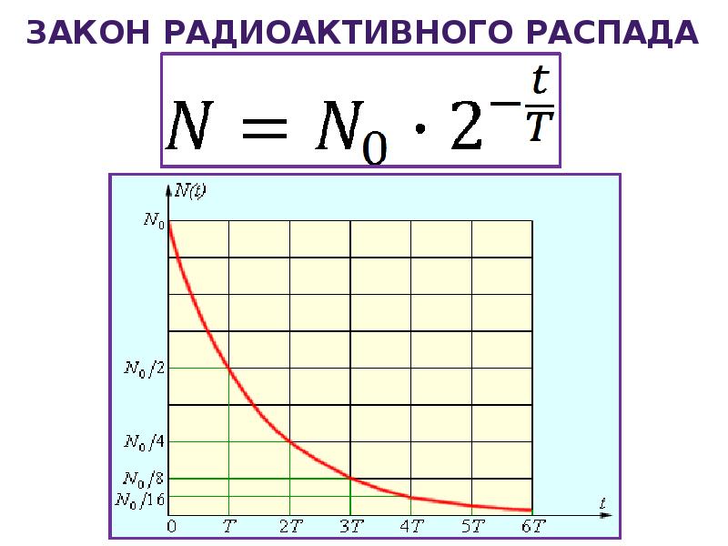 Таблица распада. Закон радиоактивного распада. Период полураспада. З радиоактивного распада. Закон радиоактивного распада период полураспада.