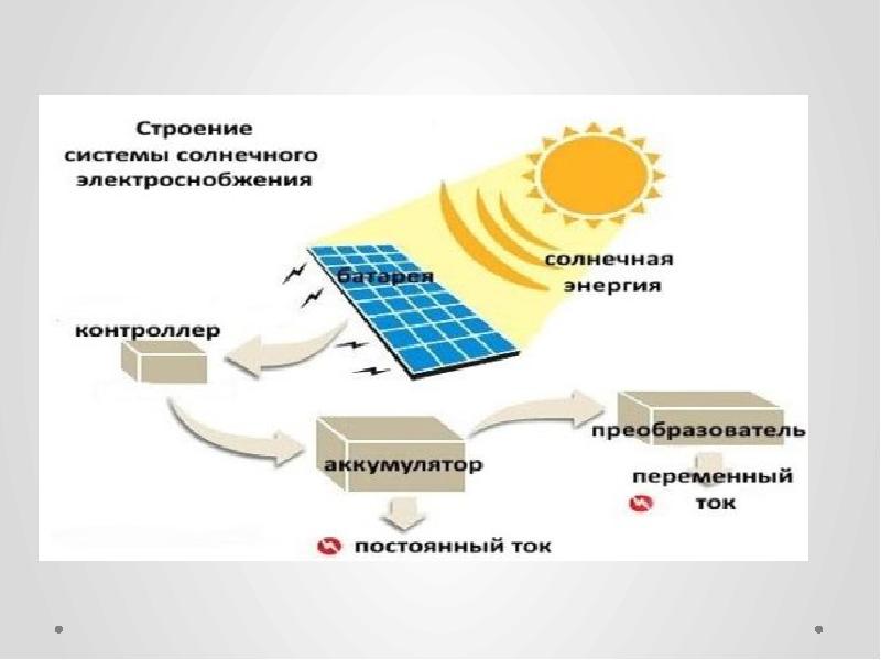 Презентация по электронике