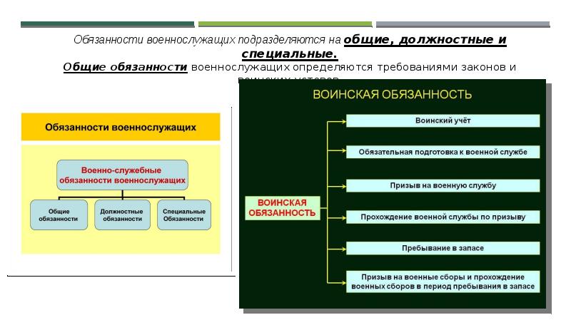 Наличие воинской обязанности