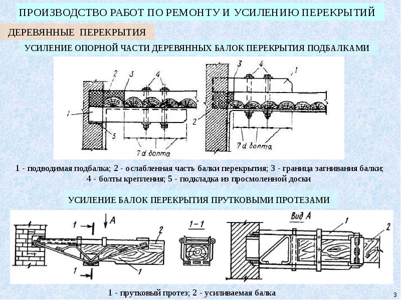 Усилением называется. Схема усиления плит перекрытия. Усиление деревянных балок перекрытия снизу. Схема усиления деревянных балок. Усиление опорного узла балки перекрытия.