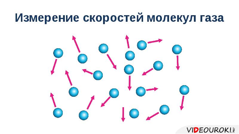 Измерение скоростей молекул газа Измерение скоростей молекул газа