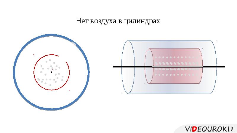 Скорость молекул воздуха. Скорость частиц воздуха в бане.