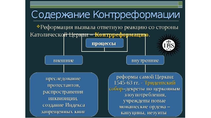 Термины характеризующие процесс. Контрреформация 16 века. Реформация и контрреформация. Контрреформация 7 класс. Контрреформация в Европе.