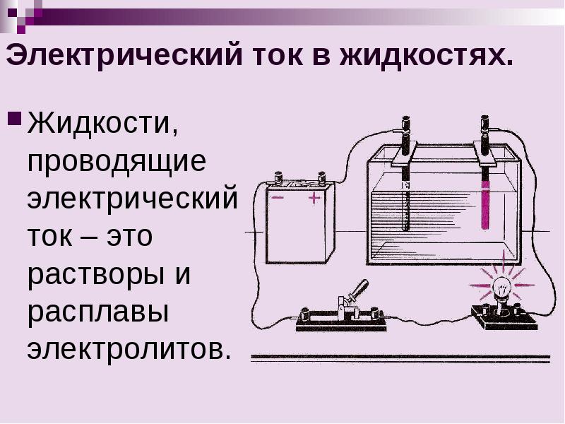 Растворы проводят ток. Электроток в растворах и расплавах электролитов. Электрический ток в растворах и расплавах электролитов. Электрический ток в жидкостях электролитах. Электрический ток в расплавах электролитов.