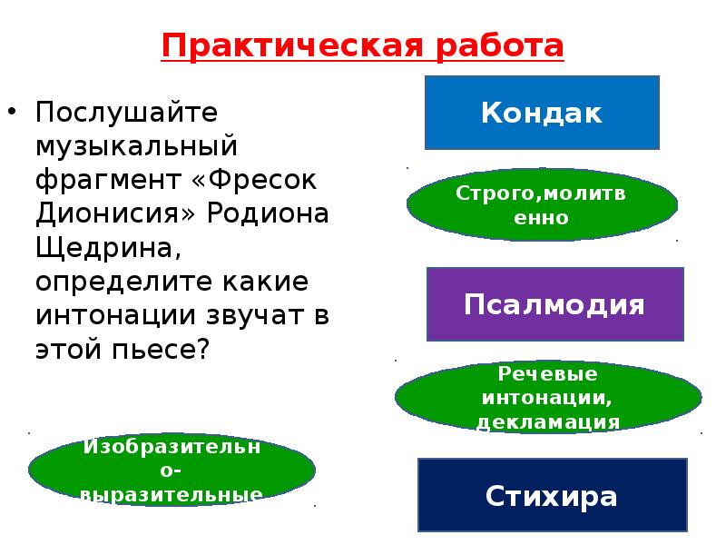 Презентация свет фресок дионисия 8 класс музыка