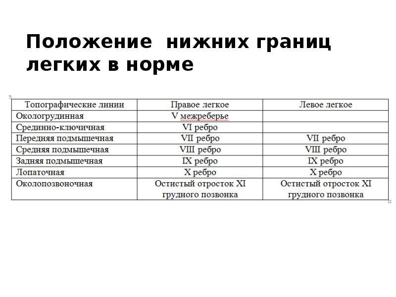 Перкуссия как метод исследования больного. Перкуссия легких в норме и ...