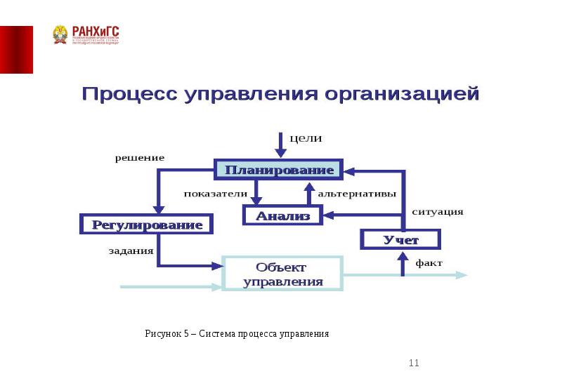 Первичном получении. Система судопроизводства. Объект практики это. Система отделов в Сиу РАНХ.